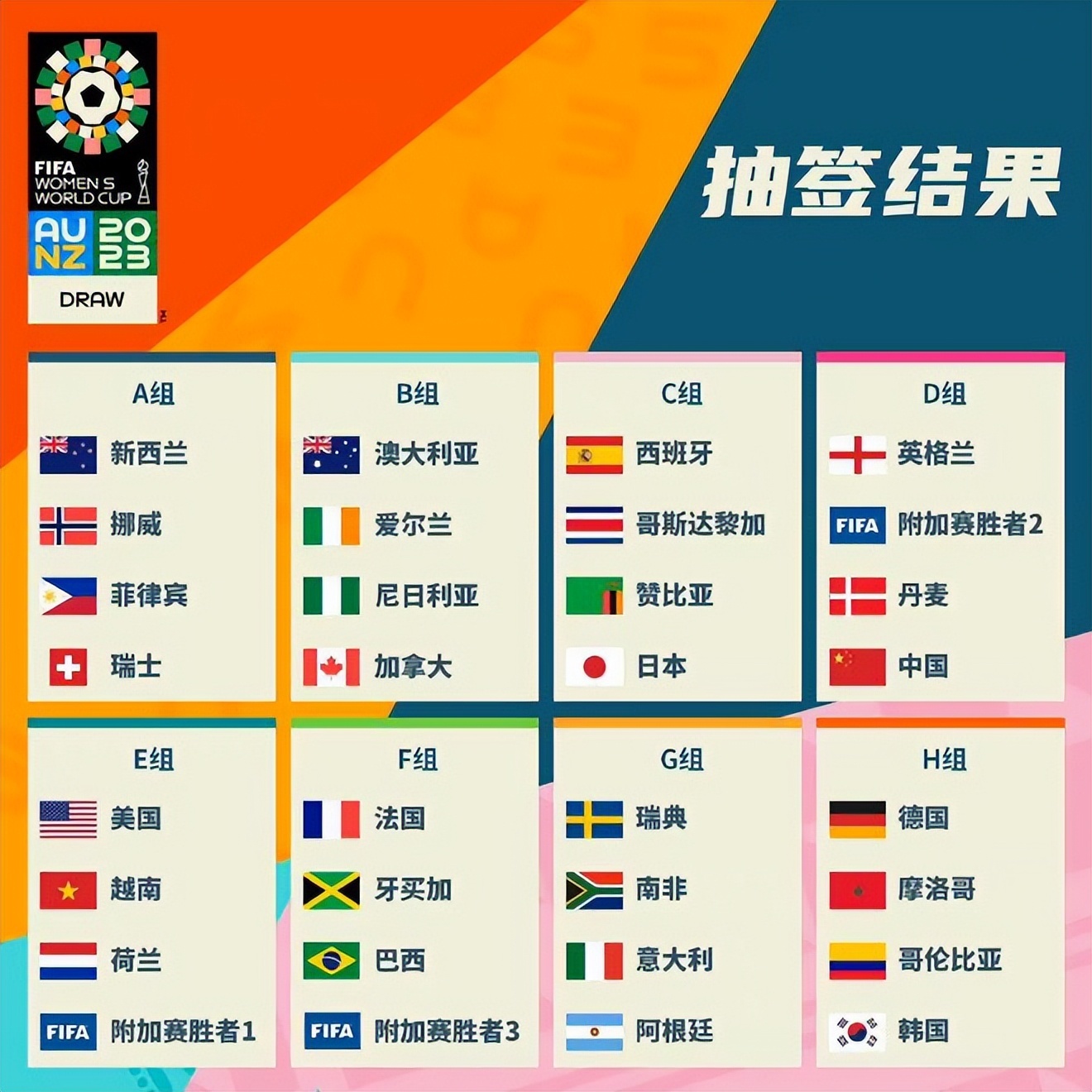 他的比赛录